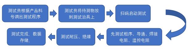 集成母排測試設備