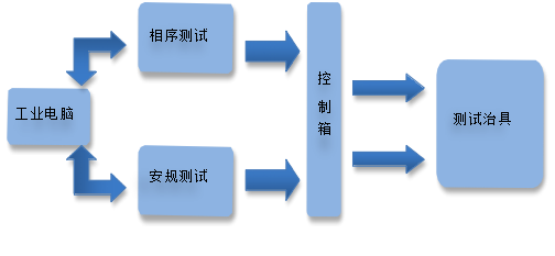 集成母排測試設備